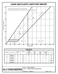 Atterberg and Textural Triangle Report Samples