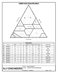 USDA Textural Triangle Report